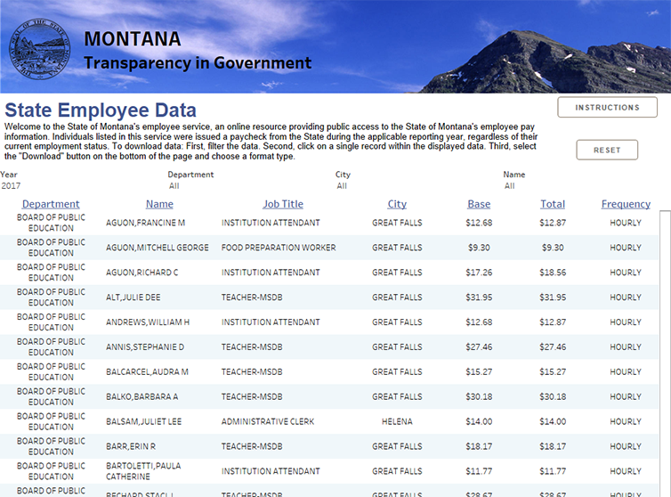 State Employee Data